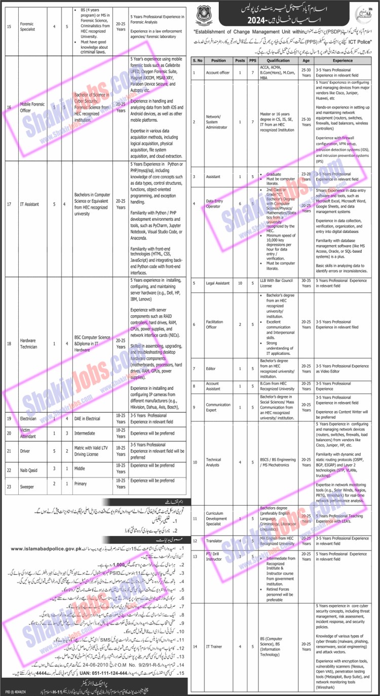 Islamabad Capital Territory ICT Police Jobs 2025