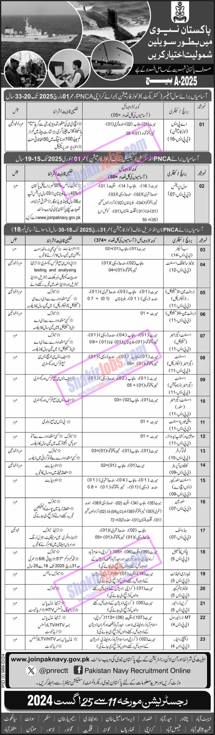 Join Pakistan Navy Civilian Jobs 2024