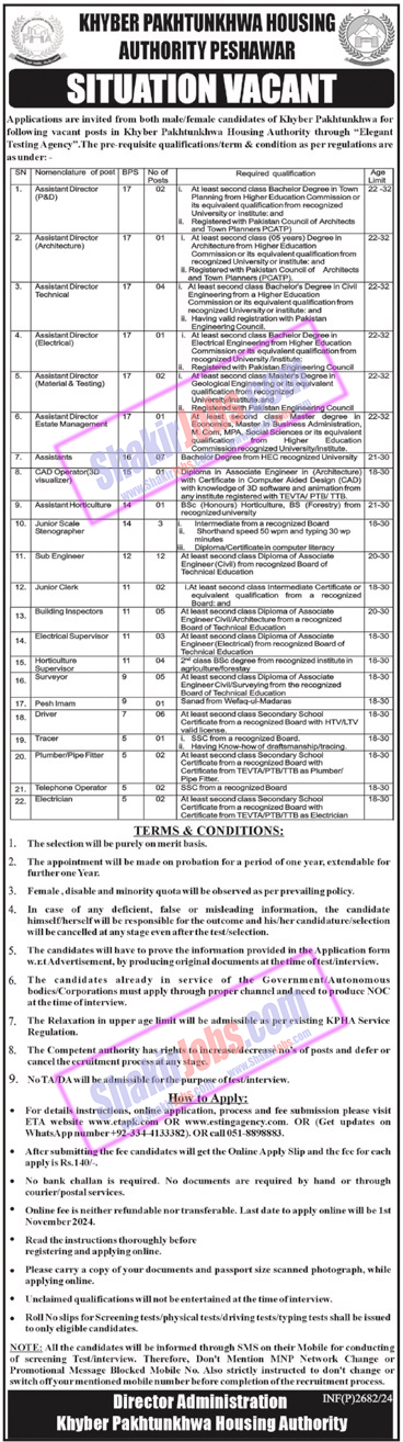 KPK Housing Authority Jobs 2024