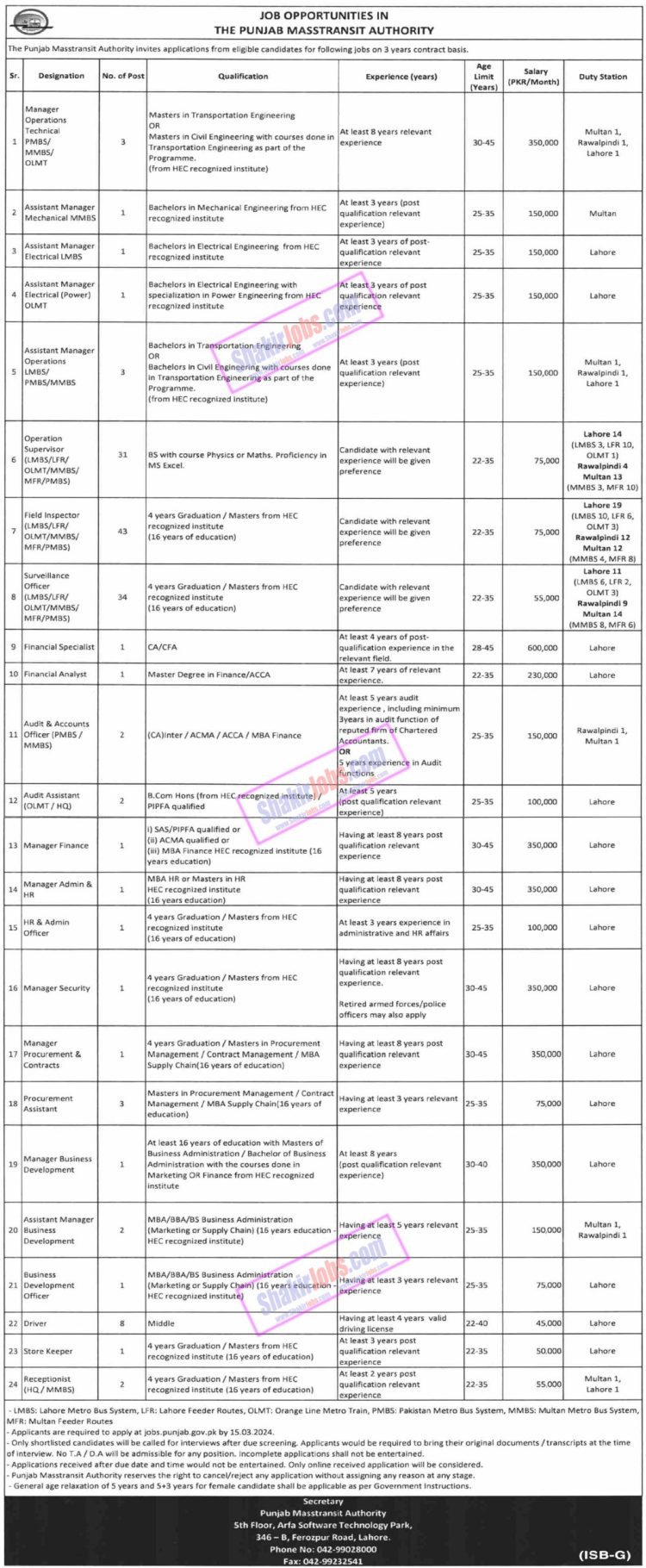 Metro Bus Jobs 2024