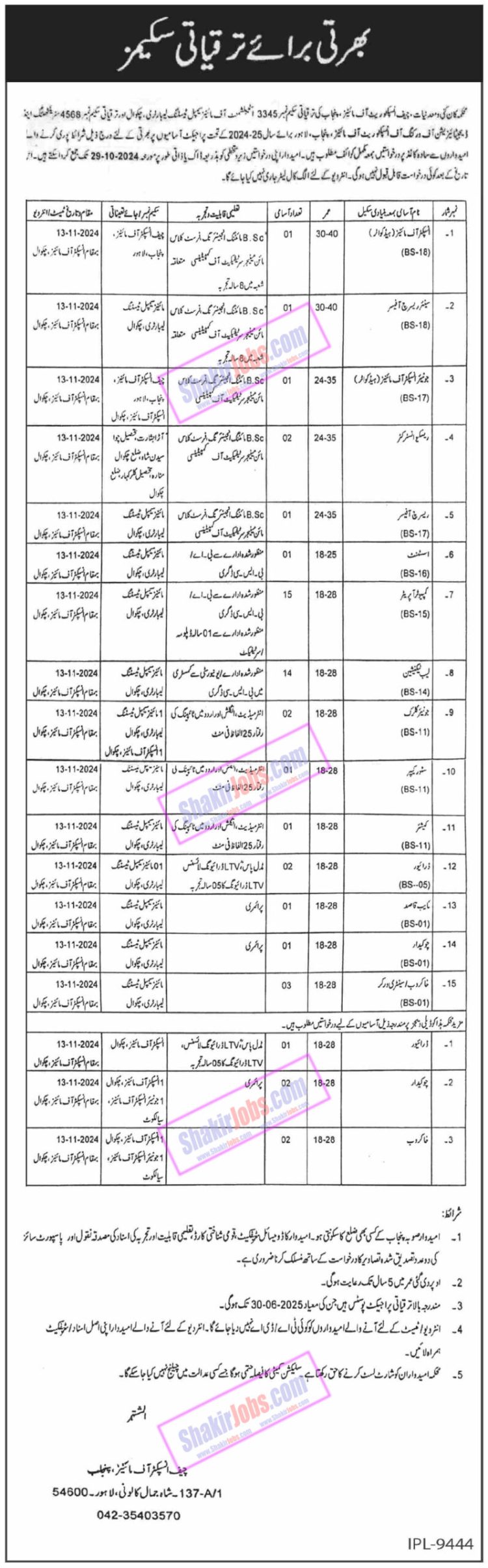 Mines and Minerals Department Punjab Jobs 2024