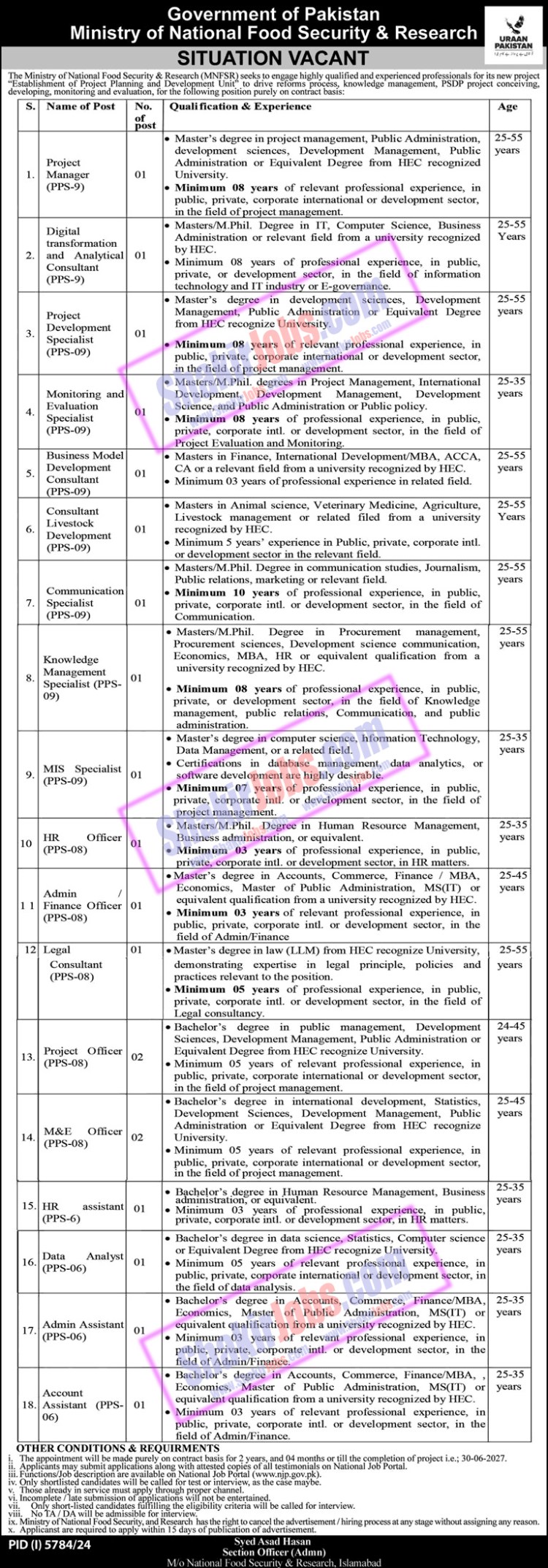 Ministry of National Food Security and Research MNFSR Jobs 2025