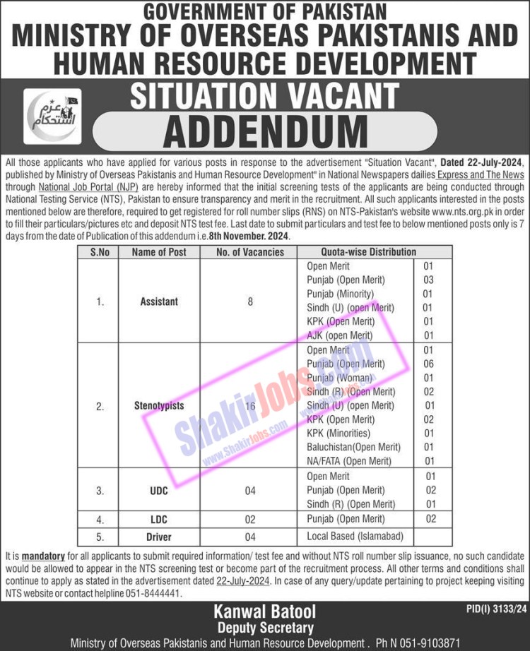 Ministry of Overseas Pakistanis Jobs 2024