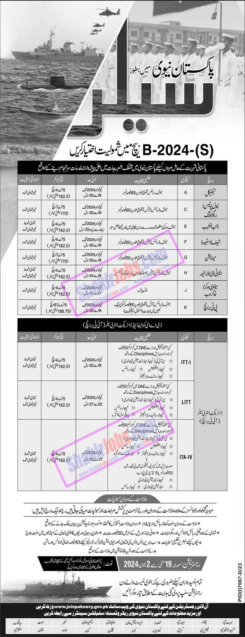 Naval Police Jobs 2024