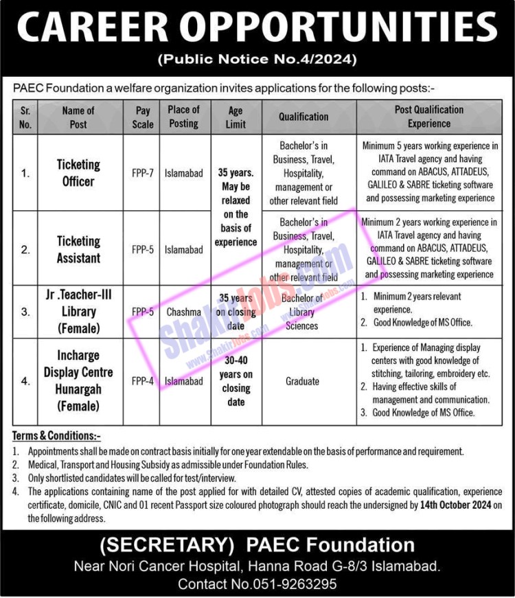 PAEC Foundation Jobs 2024