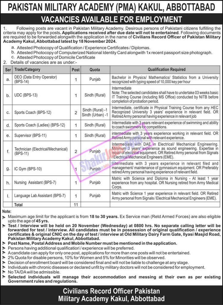 Pakistan Military Academy PMA Jobs 2024