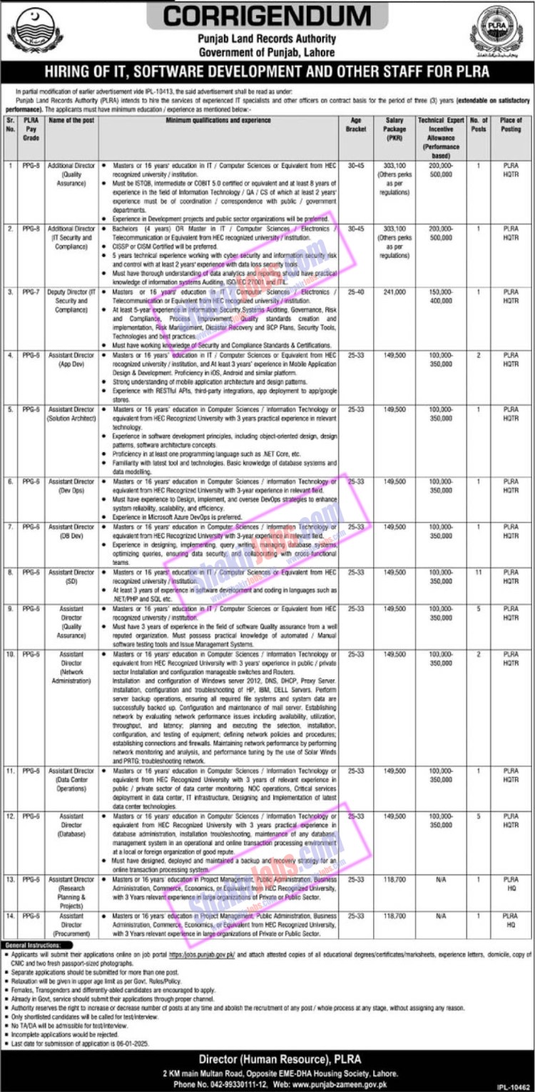 Punjab Land Records Authority PLRA Jobs 2025