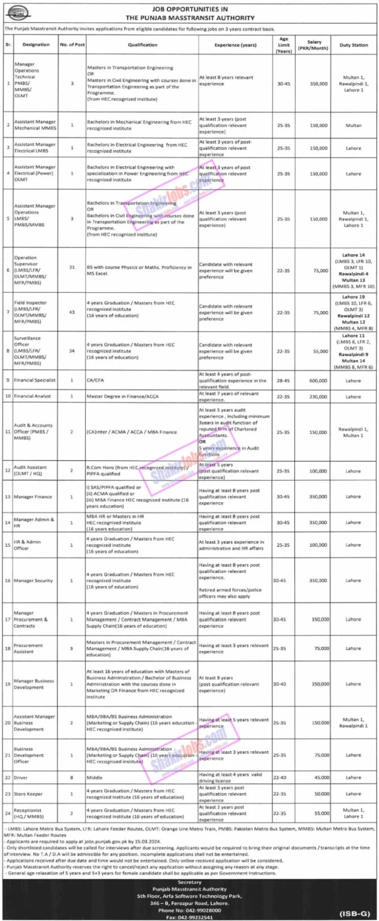 Punjab Masstransit Authority Jobs 2024