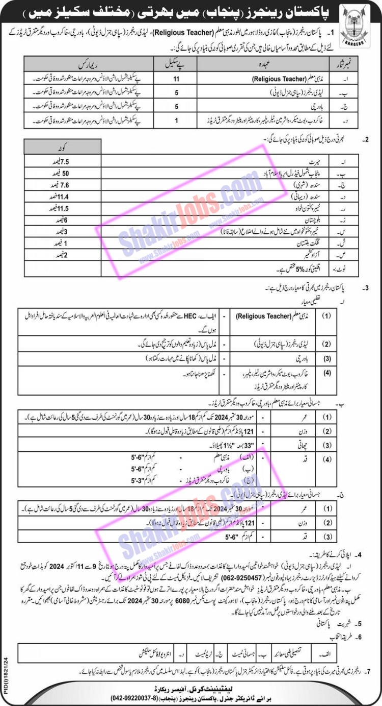 Punjab Rangers Jobs 2024