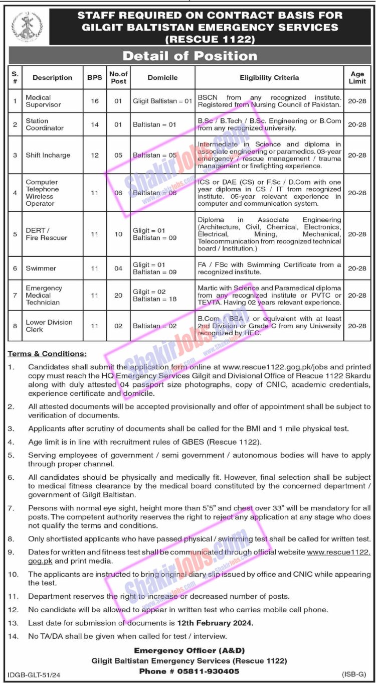 Rescue 1122 Jobs 2024